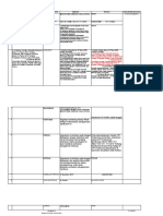 Kajian SK Monitoring Pihak Ketiga