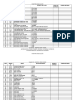 Distribución de Platos