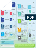 OEFA-Infografia Competencias NO MUNICIPAL RRSS