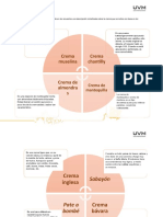 Diagrama Circular