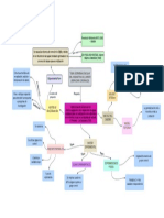 Mapa Conceptual