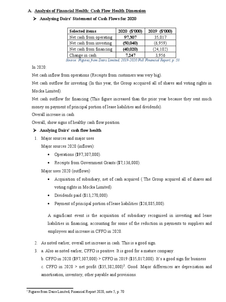 Assessment 2 2 download free pdf leverage finance debt