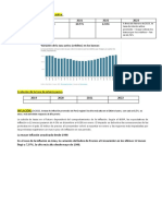 Evolución de La Tasa de Interés Activa