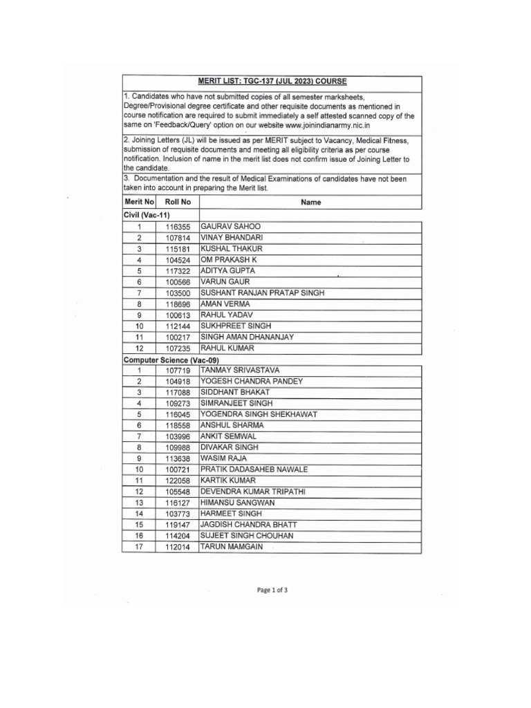 Merit List of TGC 137 (Jul 2023) Course PDF