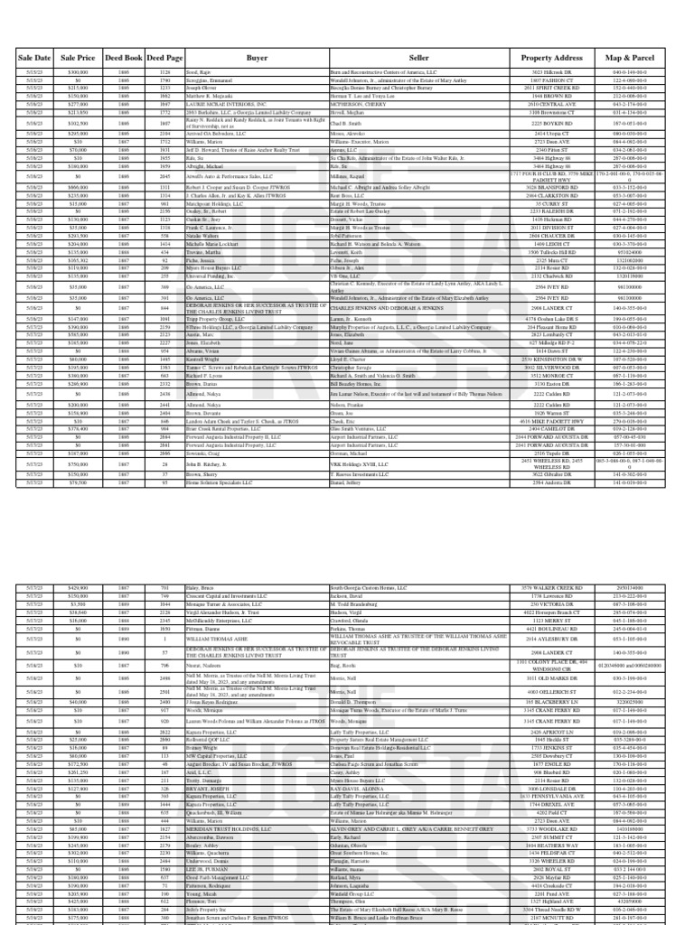 Augusta Property Sales Summary | PDF | Real Property Law | Corporations