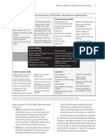 Educational Characteristics