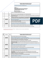 Verimlilik Yerinde Degerlendirme Soru Listesi 2021 Sehir A Ve B Rolu Hastanelerpdf 30.07.2021