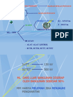 56.SUTT Dan SUTET