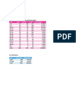 Age and Sex Distributions