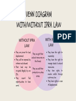 Venn Diagram Withwithout IPRA LAW