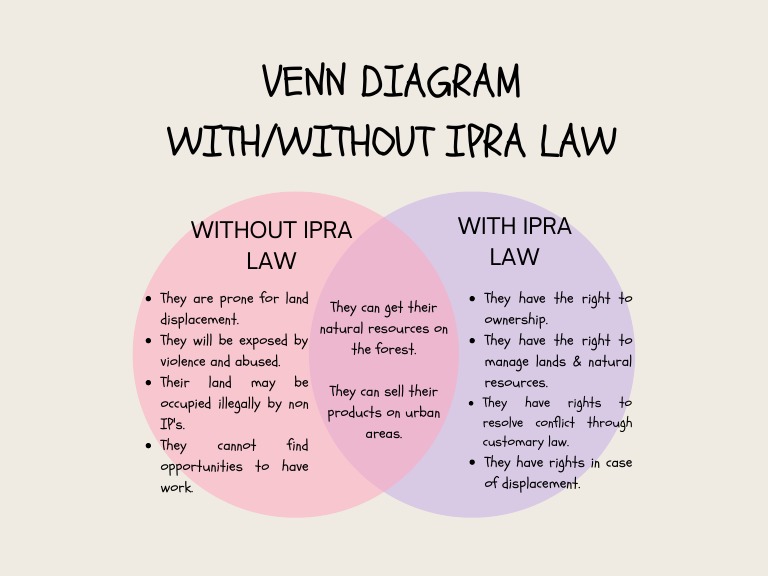 Venn Diagram of IPRA Law Impacts | PDF