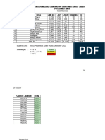 Data Dasar Rumah Tangga & Kepemilikan Jamban Sehat PKM Mauk