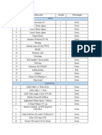 Budgeting Duitnya Nyata Amin