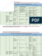 Anexo I Plano de Actividades e Orcamento Do CEDSIF - 2020 - 1 Semestre - Versão Aprovada