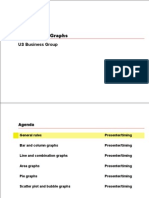 Templates - Graphs: US Business Group