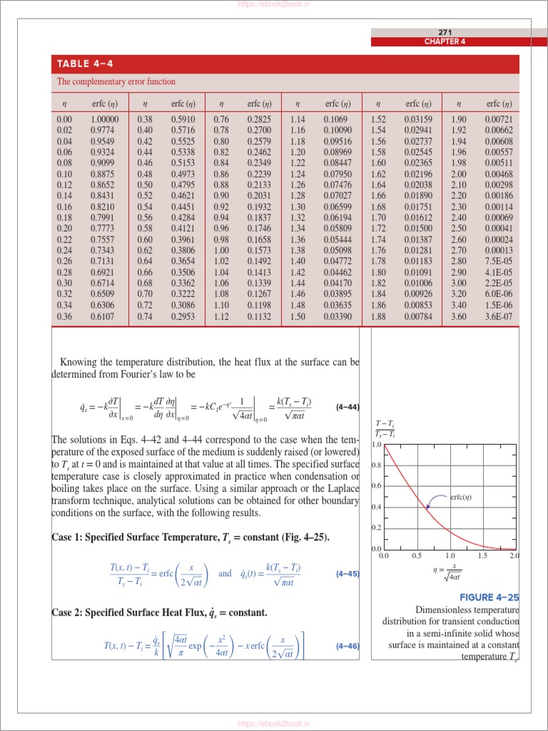 Table 44 Erfc Complementary Error Function Download Free PDF
