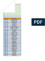 Medfence Updated List