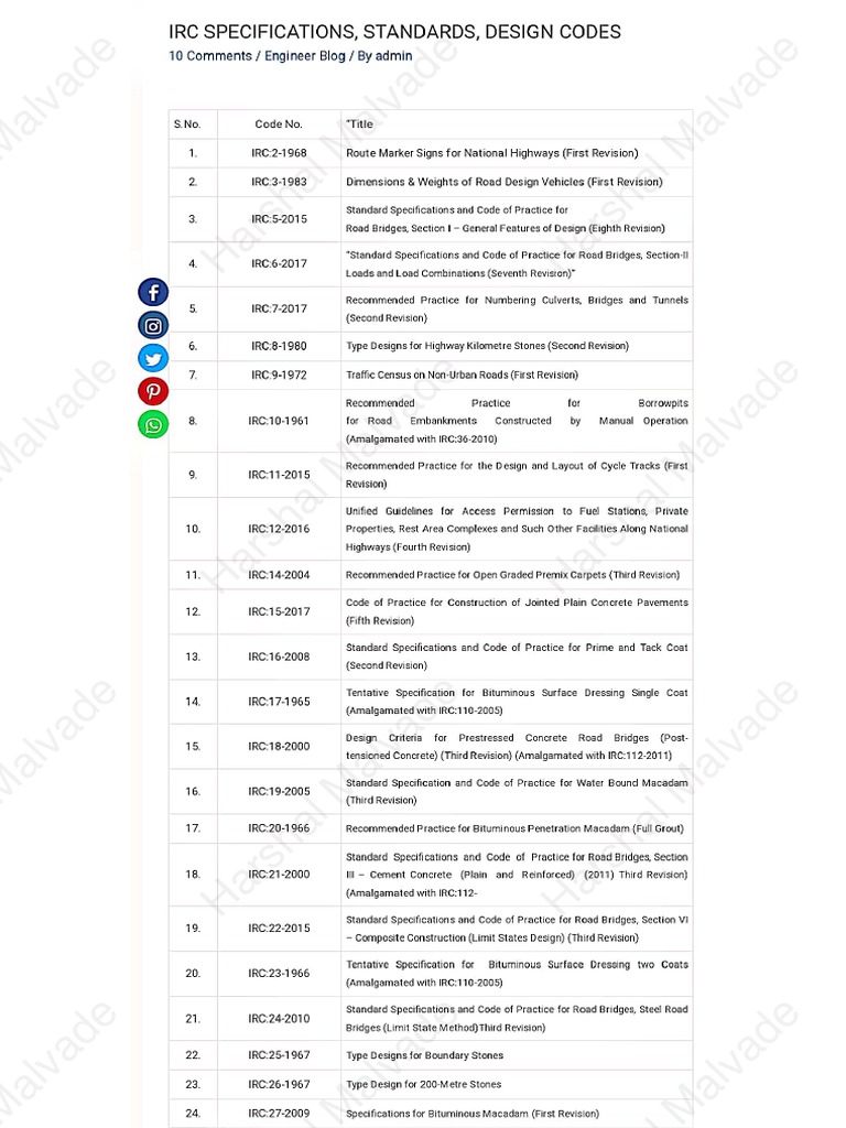 Uk Irc Code : Trade Tariff: look up commodity codes, duty and VAT rates ...
