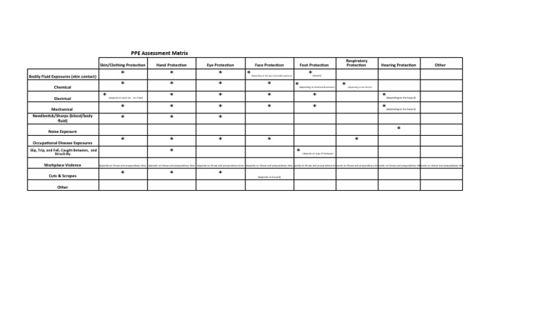 Ppe Assessment Matrix Pdf Personal Protective Equipment Health