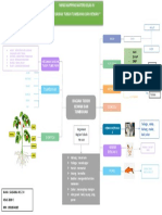 Mind Map Materi Kelas IV Bagian Tubuh Hewan Dan Tumbuhan