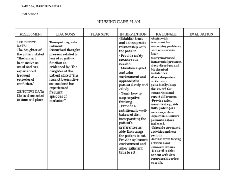 NCP Disturbed Thought Processes | PDF | Anorexia Nervosa | Mental Disorder