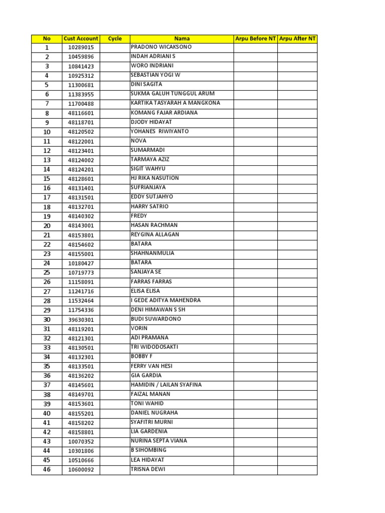 FTTH Migration Report Summary | PDF | Computer Hardware | Cable Television