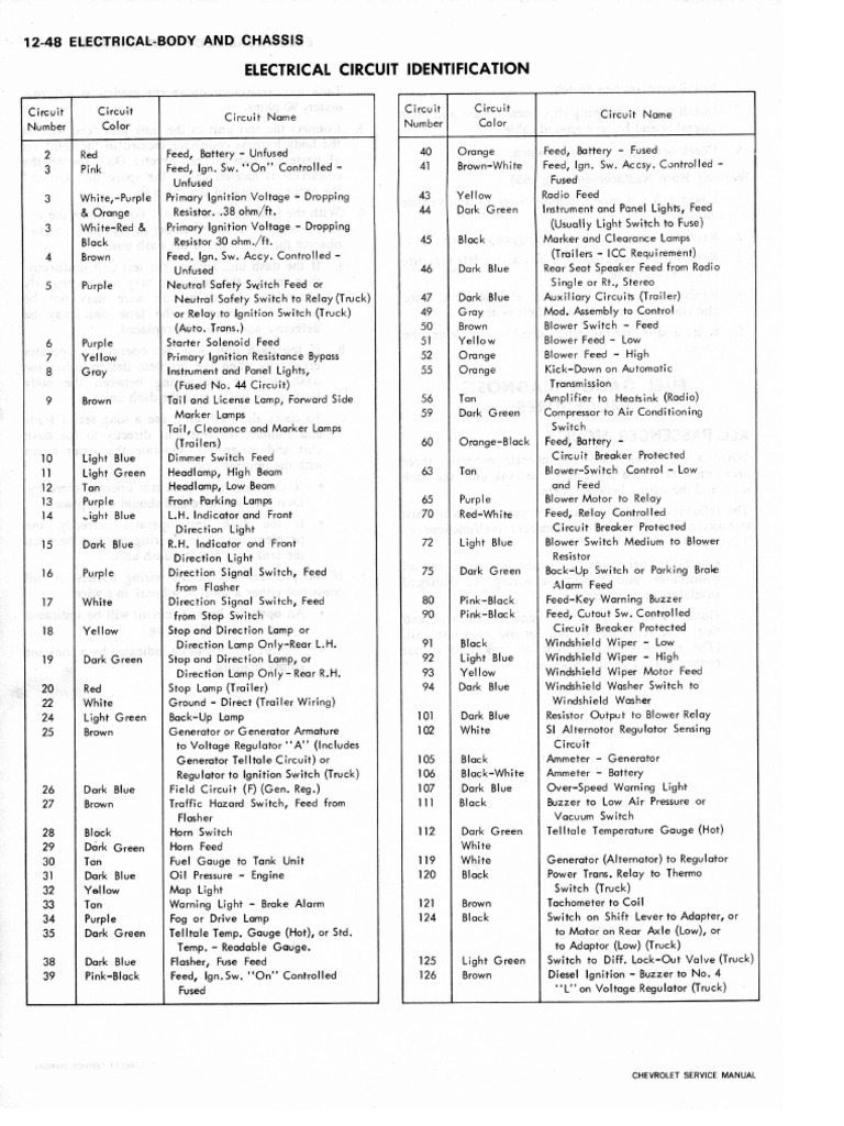 1973 Corvette Wiring Diagram PDF