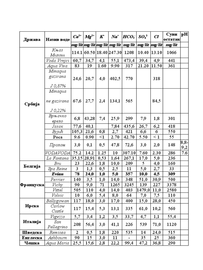 Mineralne Vode | PDF