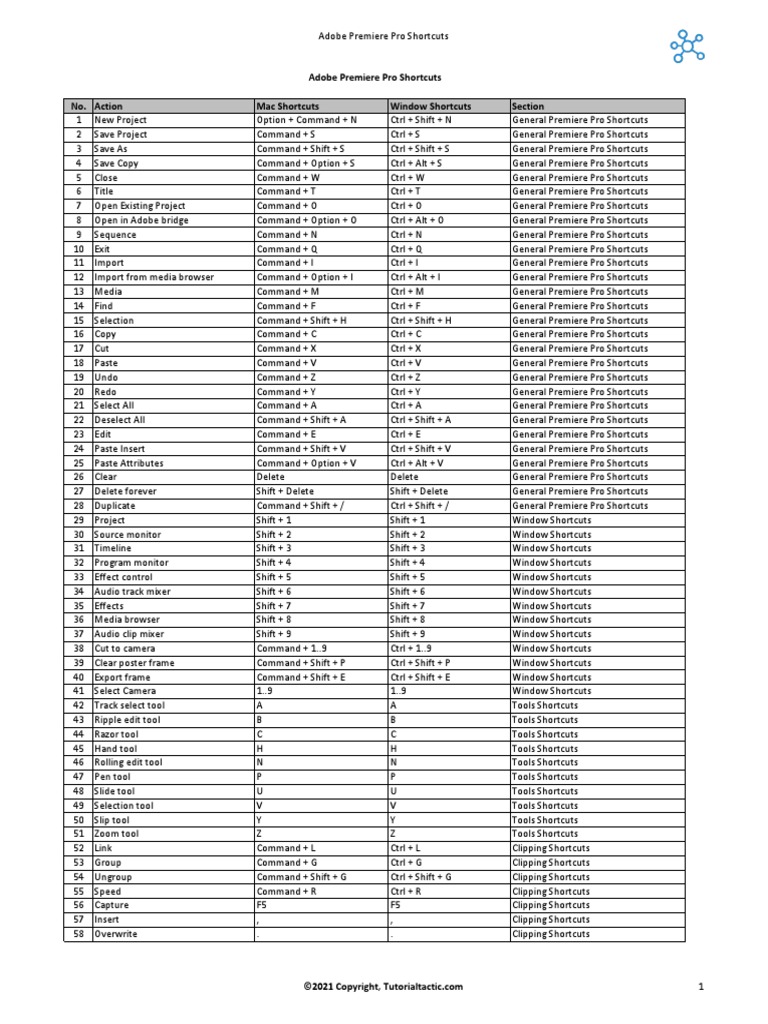 Premiere Pro Shortcut Keys PDF | PDF | Keyboard Shortcut | Computing