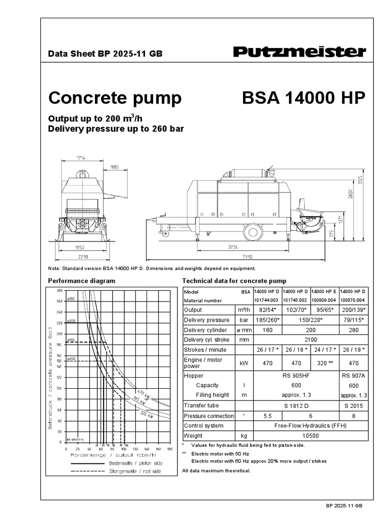 14000hd tech data pdf horsepower engines