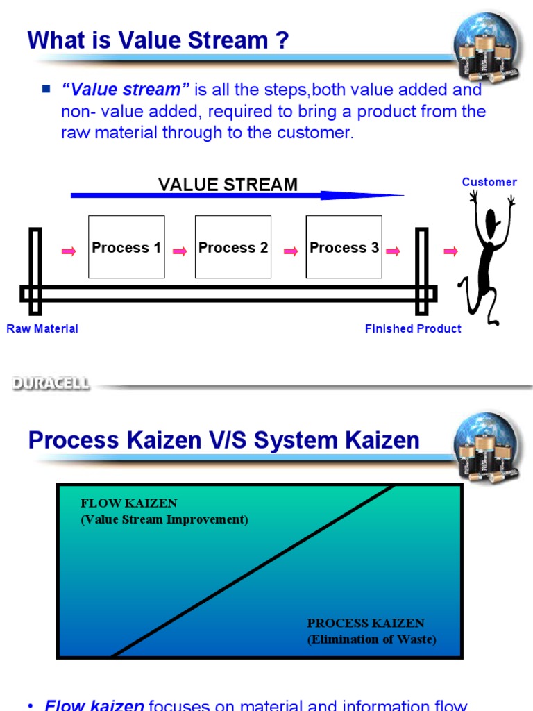 Value Added Example Economics