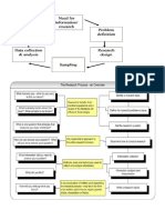 Basic Steps in The Research Process