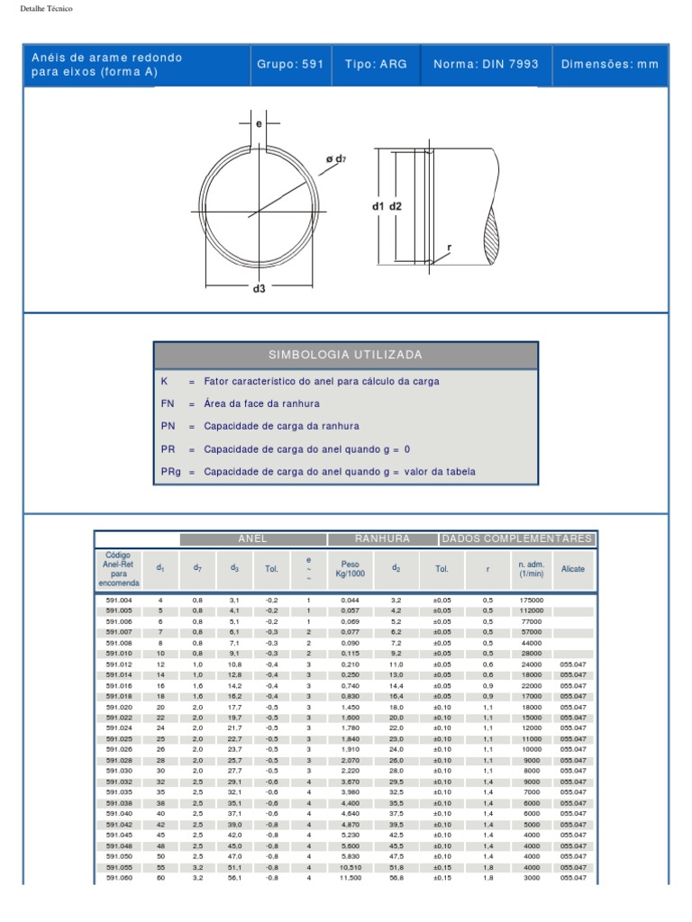 Anel Din 7993 Externo TP A Eixos GR 591 | PDF