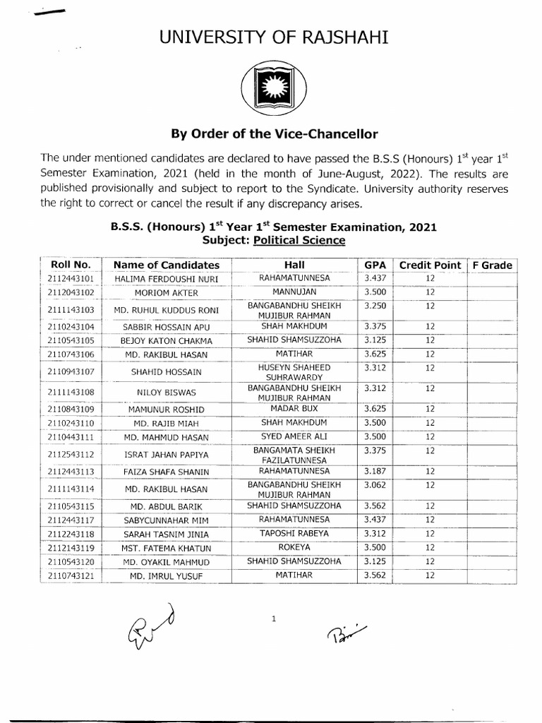 b-s-s-hons-1st-year-1st-sem-2021-political-science-pdf
