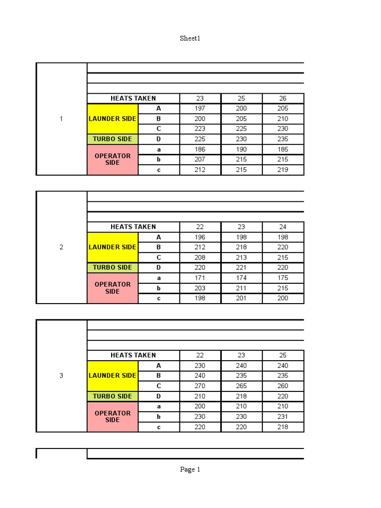 Tundish Shell Temperature | PDF | Metals | Industrial Processes