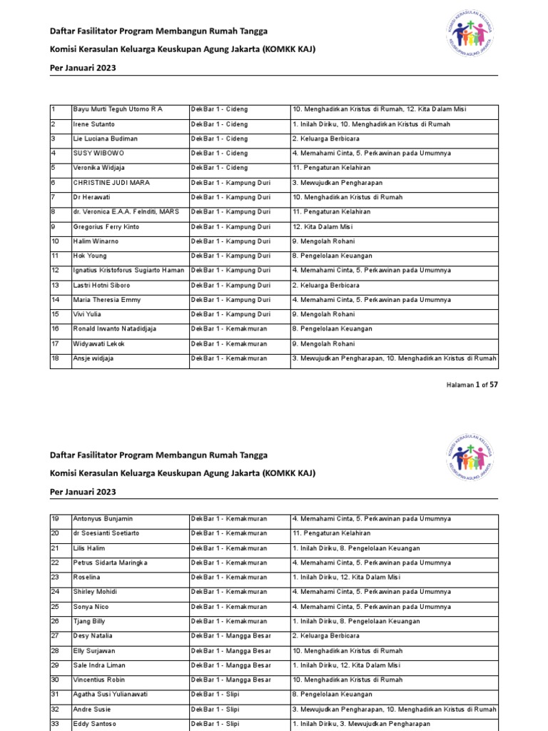 Daftar Fasilitator Program Membangun Rumah Tangga 2023 | PDF