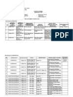 Laporan Kinerja Sekretariat PPS - 3 - 035829