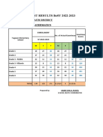 Tugawe - ES - 2022 Template of School Math Diagnostic Test Results