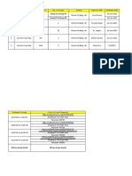 Mentor Briefing Call Schedule 2023 - IBM Summer Internship