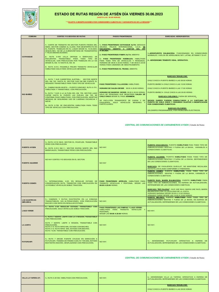 Estado de Rutas y Pasos Fronterizos Aysén | PDF | Chile ...