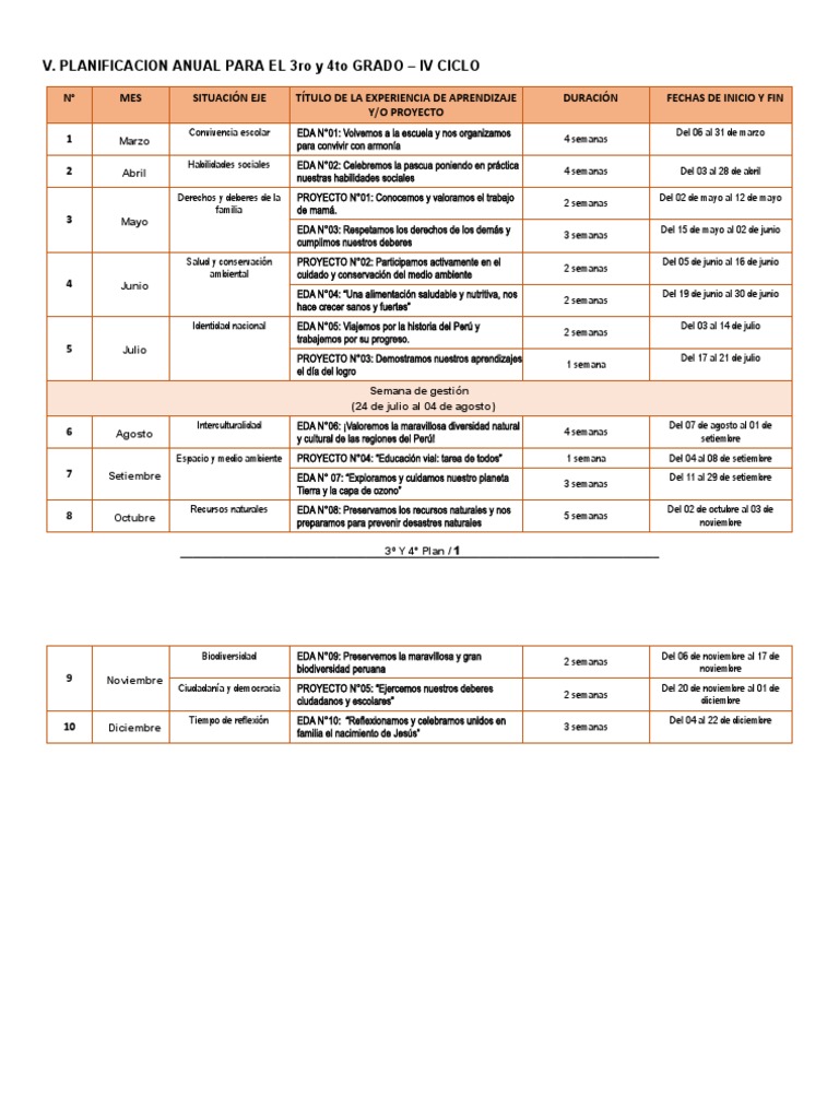 Planificación Anual 3ro y 4to Grado 2023 | PDF | Aprendizaje | Salón de ...