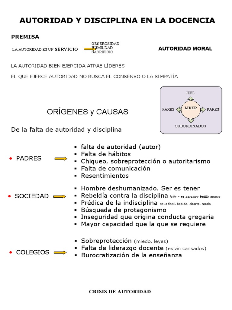 Autoridad y Disciplina en la Docencia | PDF | Disciplinas
