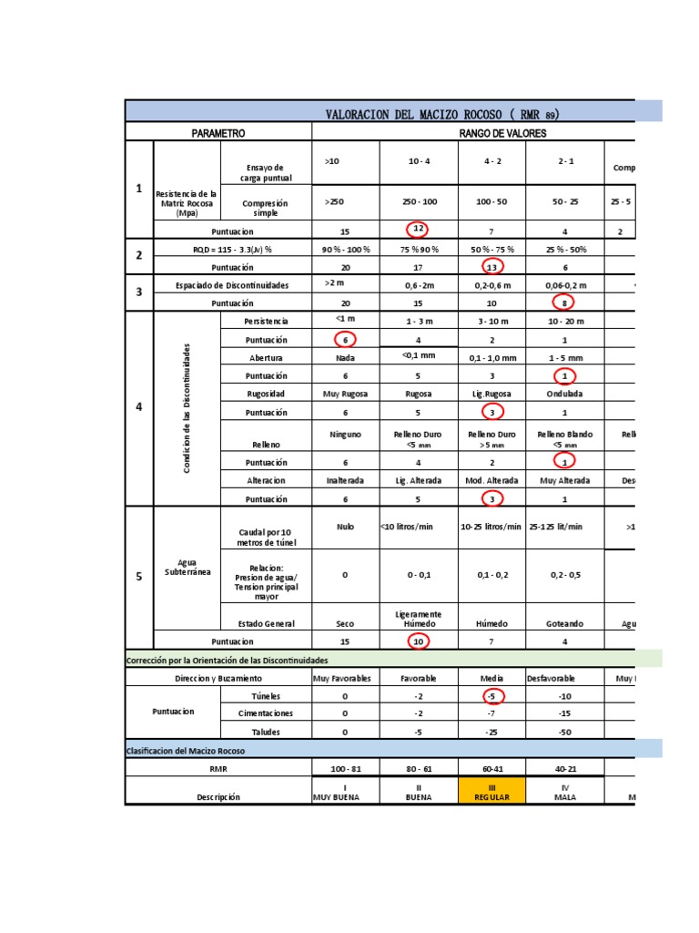 Evaluación del Macizo Rocoso RMR | PDF | Presión | Cantidades fisicas