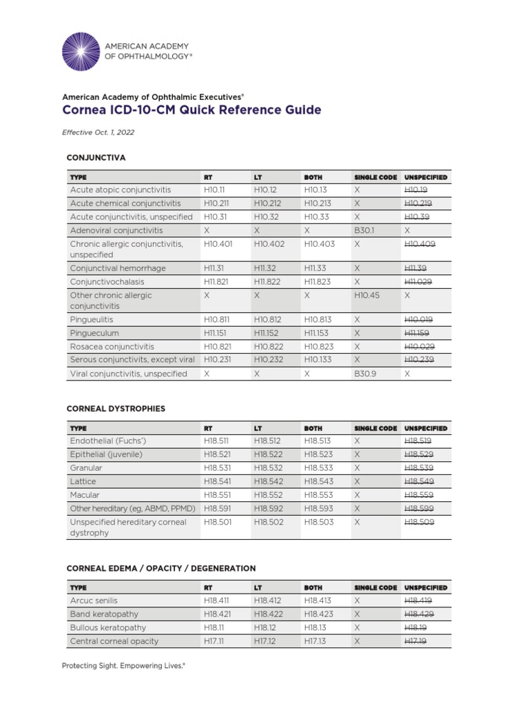 Cornea ICD10 Quick Reference Guide PDF Cornea Herpes Simplex