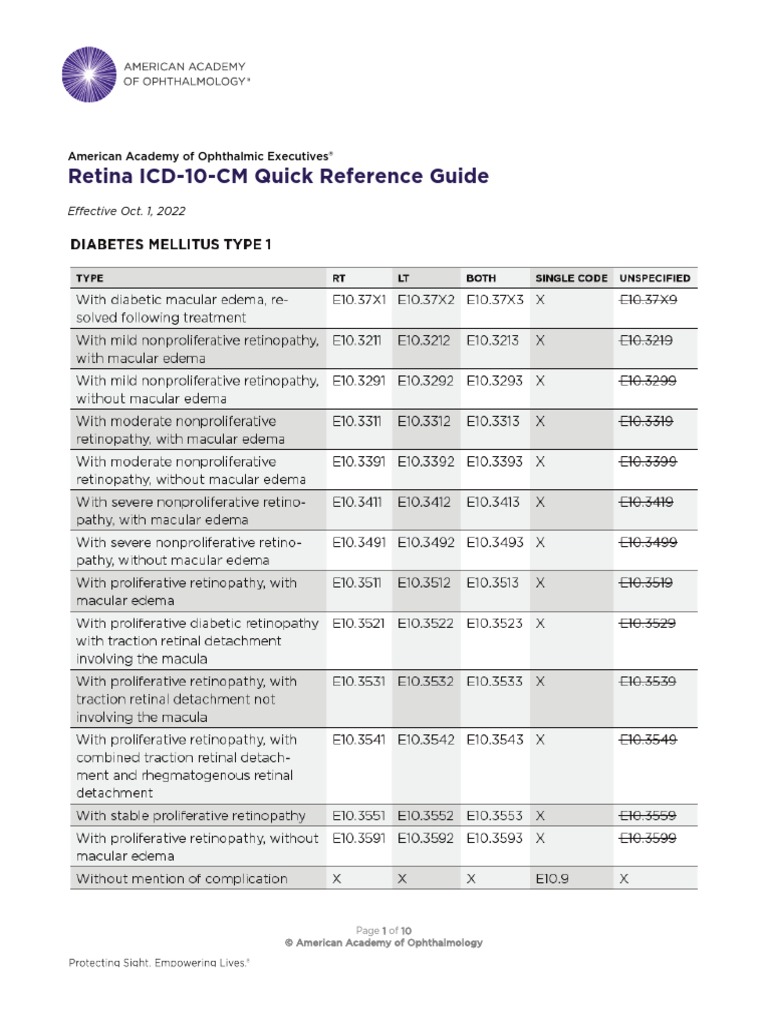 retina-icd-10-quick-reference-guide-pdf-legal-liability-ophthalmology