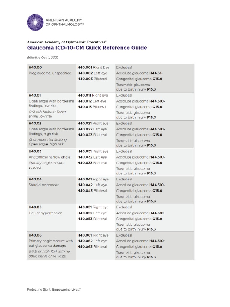 ICD10 Quick Reference Guide PDF