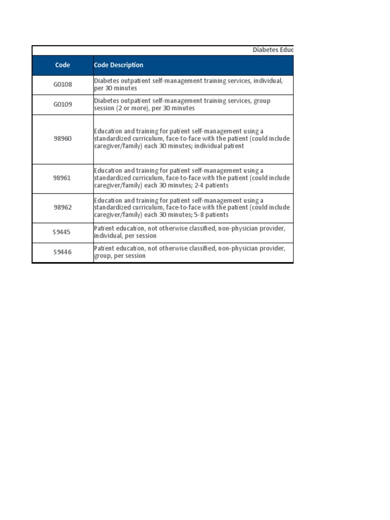 Diabetic Education CPT Codes PDF