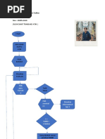 FlowChart Dan Contoh Soal | PDF | Komputer | Teknologi & Rekayasa