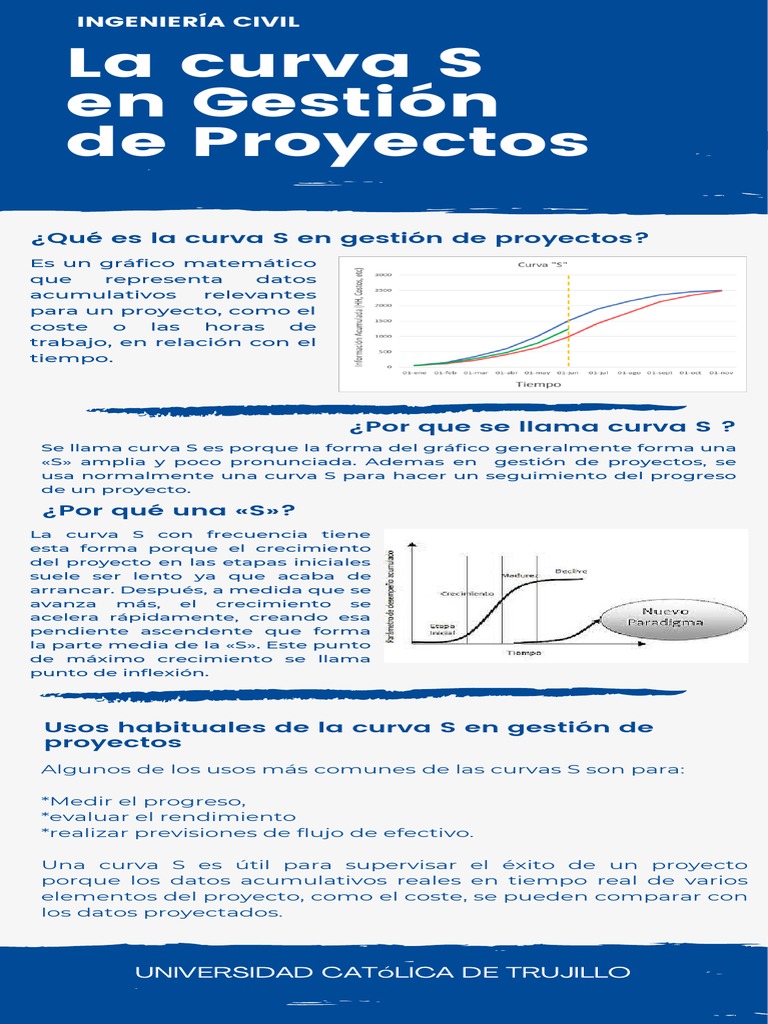 Curva S en Gestión de Proyectos | PDF