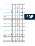 Cgpa Calculator